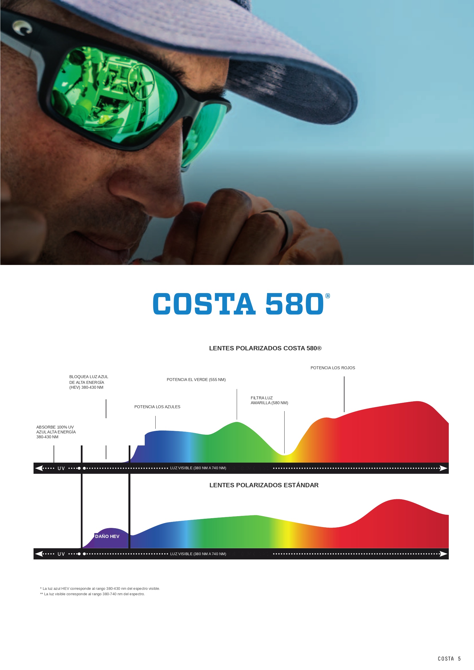 Espectro de luz polarizada Costa del Mar 580 — filtra longitudes de onda para mayor contraste y nitidez